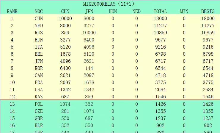 国米将800万欧签布坎南国米已经基本敲定布坎南，距离官宣只差完成一些文件手续以及最后的签名，国米、布鲁日和布坎南三方昨天和今天已经达成协议，如果一切顺利，那么布坎南将可能能够出战对阵维罗纳的比赛。